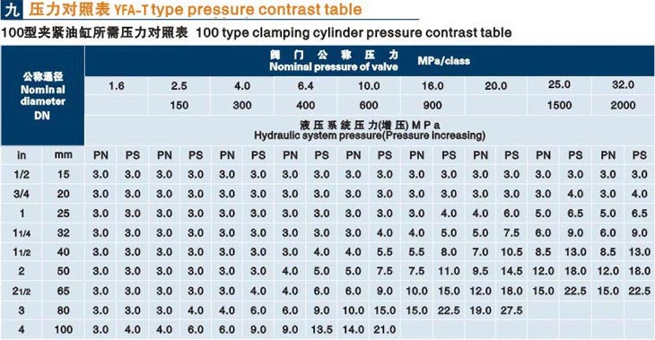 立式閥門液壓測試臺技術(shù)參數(shù)